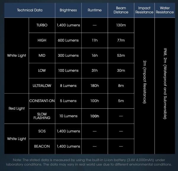 lámpara 1400 lum nitecore - Imagen 8
